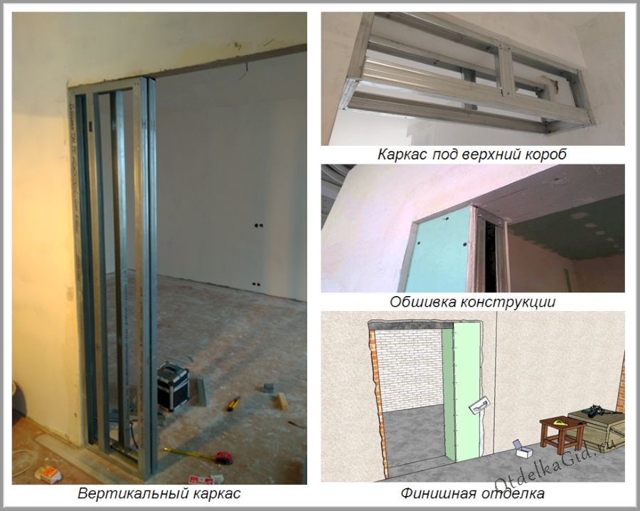 Как удлинить стену при помощи гипсокартона