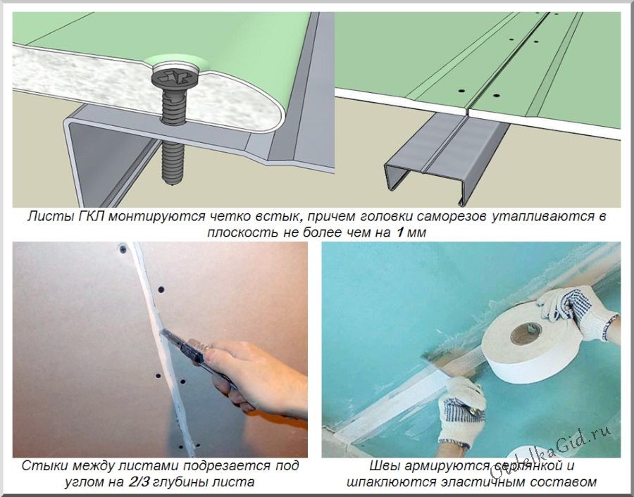 Алгоритм обустройства швов на гипсокартонных конструкциях