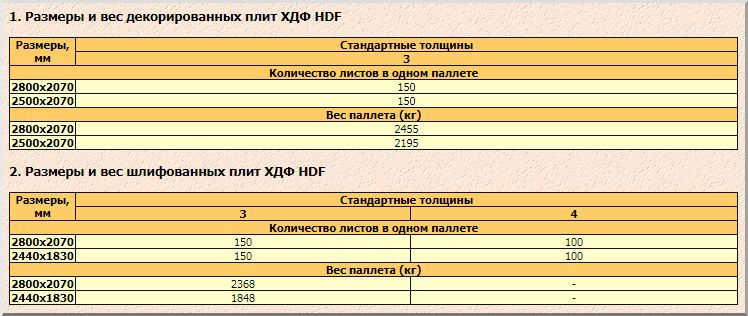 Размерный ряд ХДФ