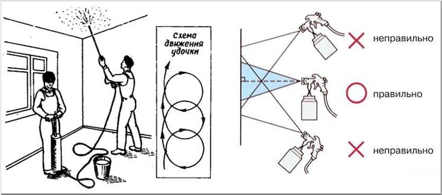 Схема окрашивания краскопультом