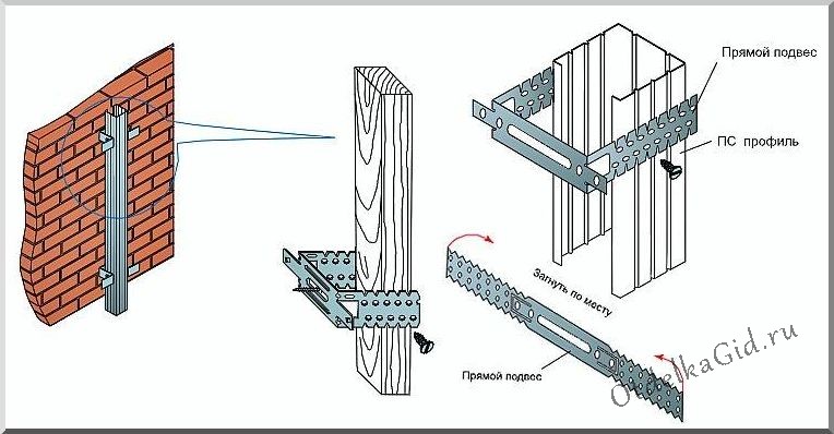Принцип обустройства обрешетки на подвесах