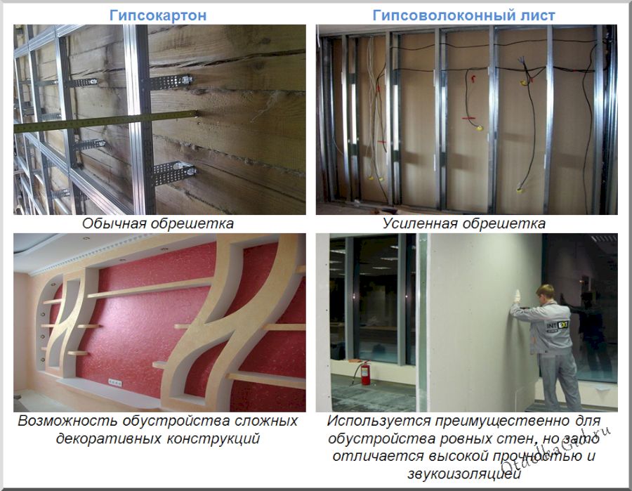 Гипсовые плиты для обустройства стен