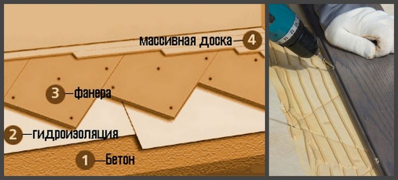 Техника обустройства на фанеру