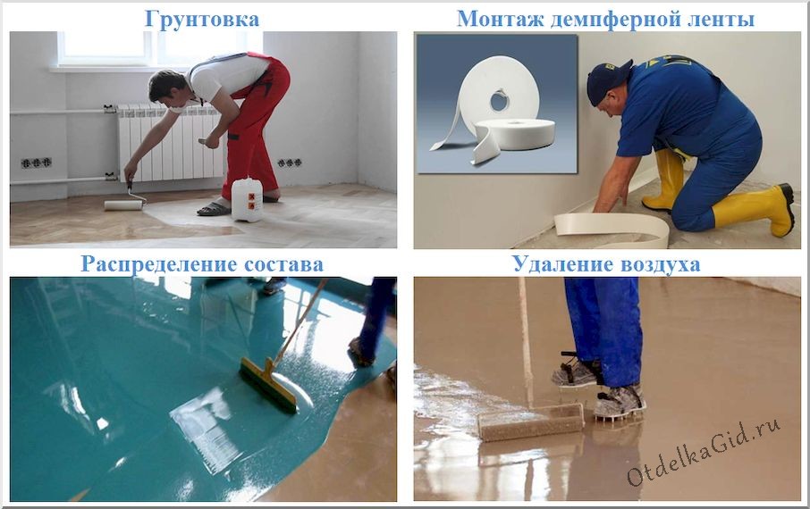 Алгоритм заливки самовыравнивающейся стяжки