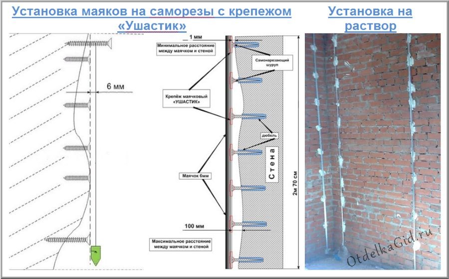 Варианты обустройства маяков под штукатурку