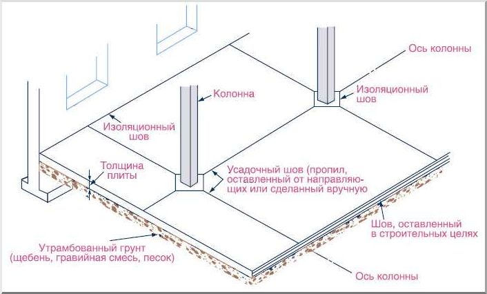 Схема расположения компенсационных пропилов