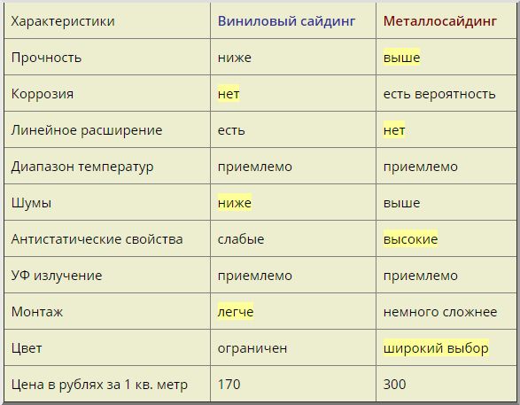 Таблица характеристик сайдинга