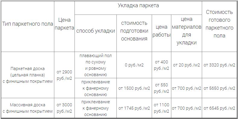 Сравнение цен