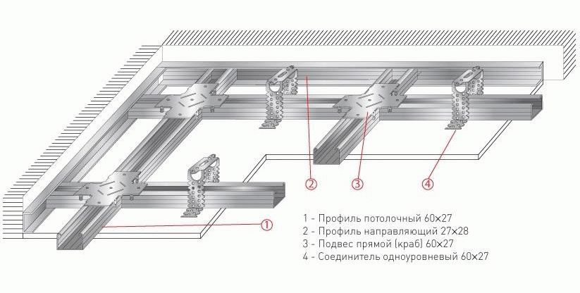 Металлический каркас Металлический каркас