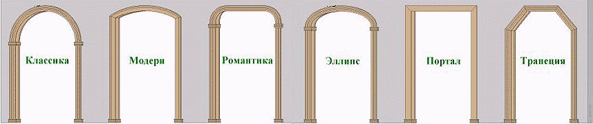 Формы арок Формы арок