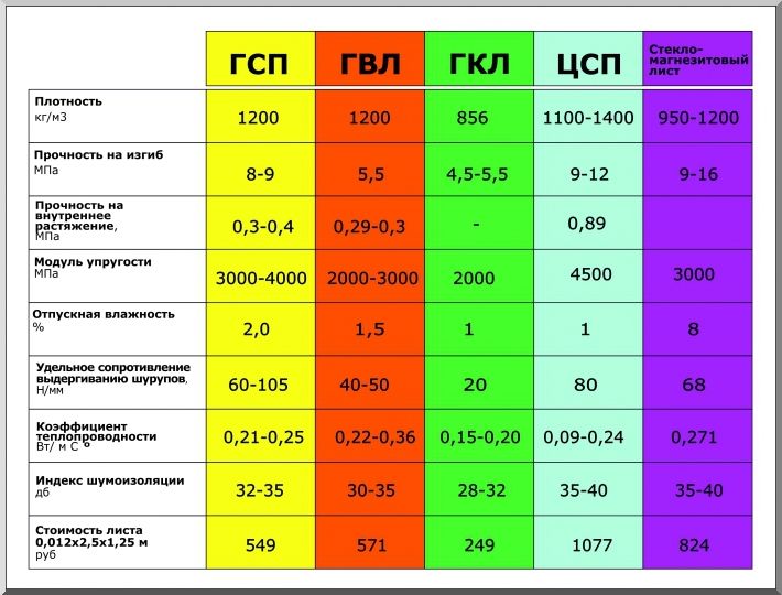 Сравнение характеристик листового материала