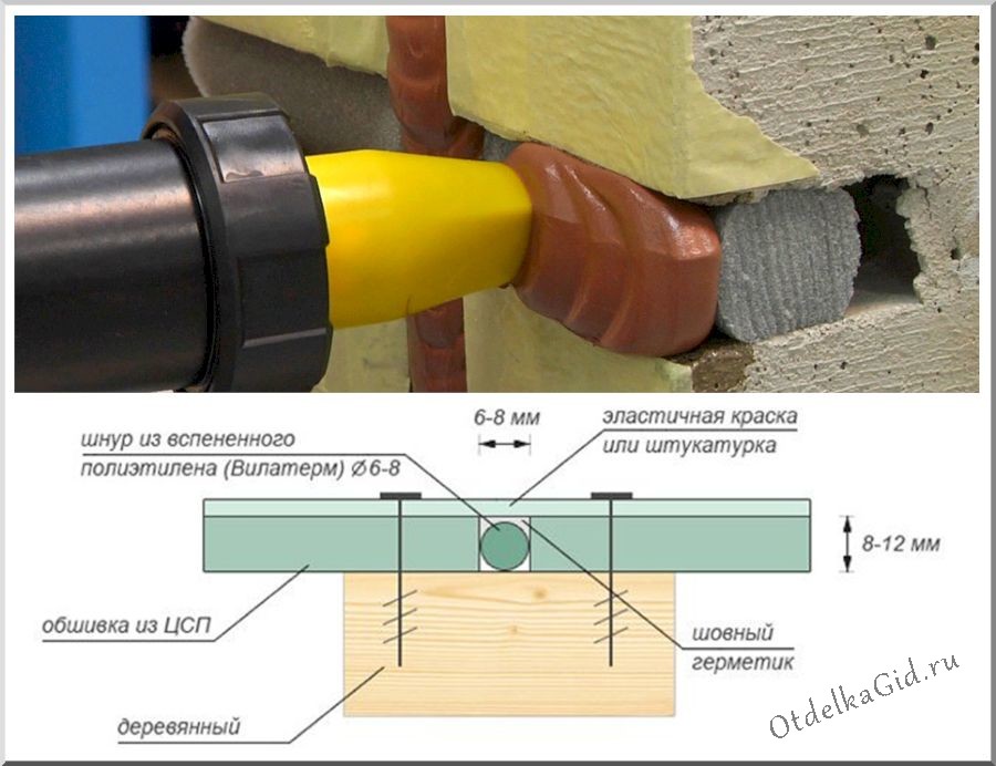 Техника обустройства зазоров