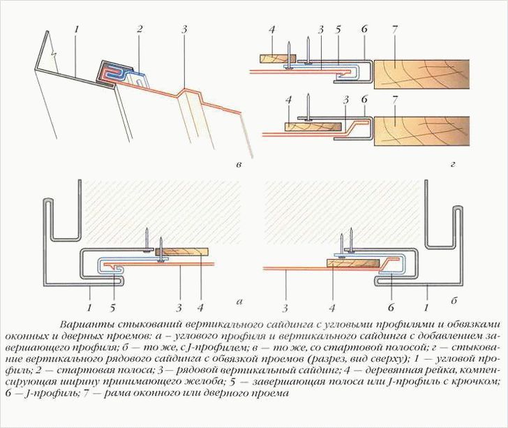 Схема стыковки панелей в пазах