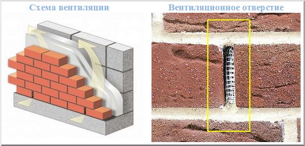 Отверстия для воздухообмена