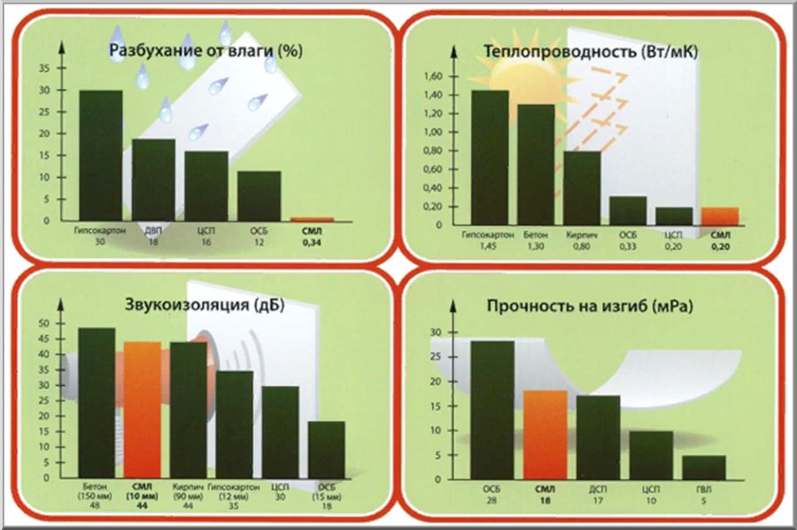 График сравнения СМЛ с главными конкурентами