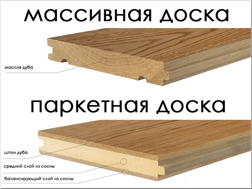 Комбинация и природный массив