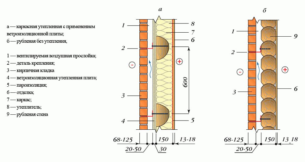 Кирпичная облицовка деревянной стены Схема облицовки деревянного дома кирпичом