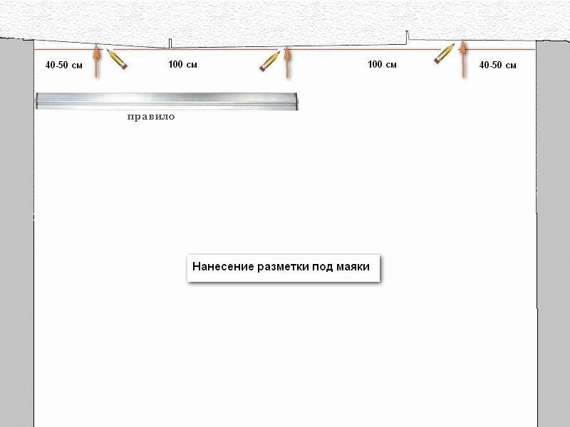 Разметка под маяки Разметка под маяки