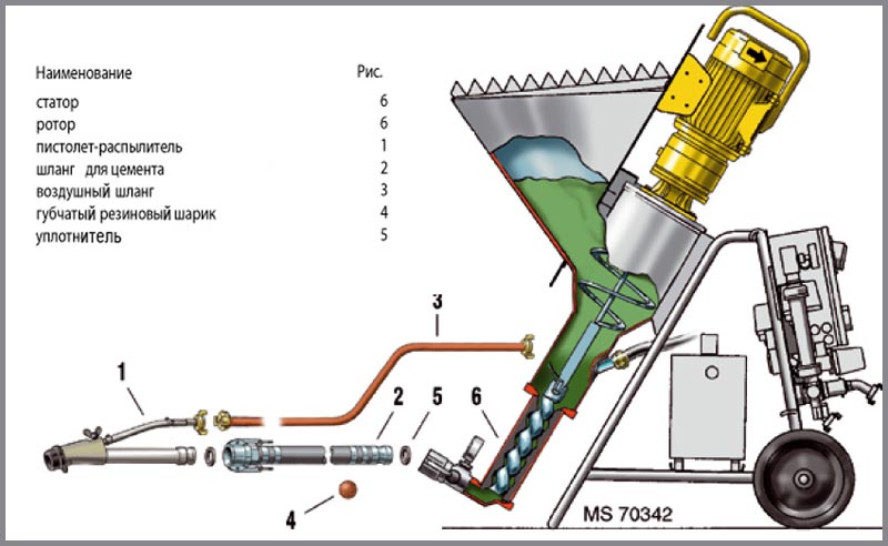 Штукатурная станция Штукатурная станция - схема
