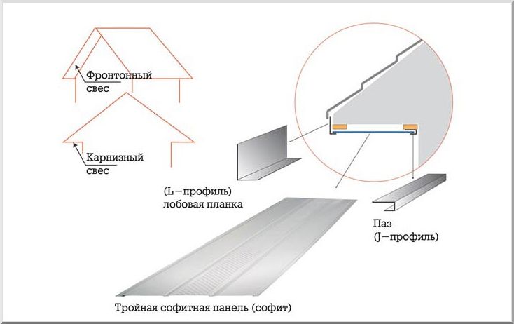 Принцип монтажа софитов