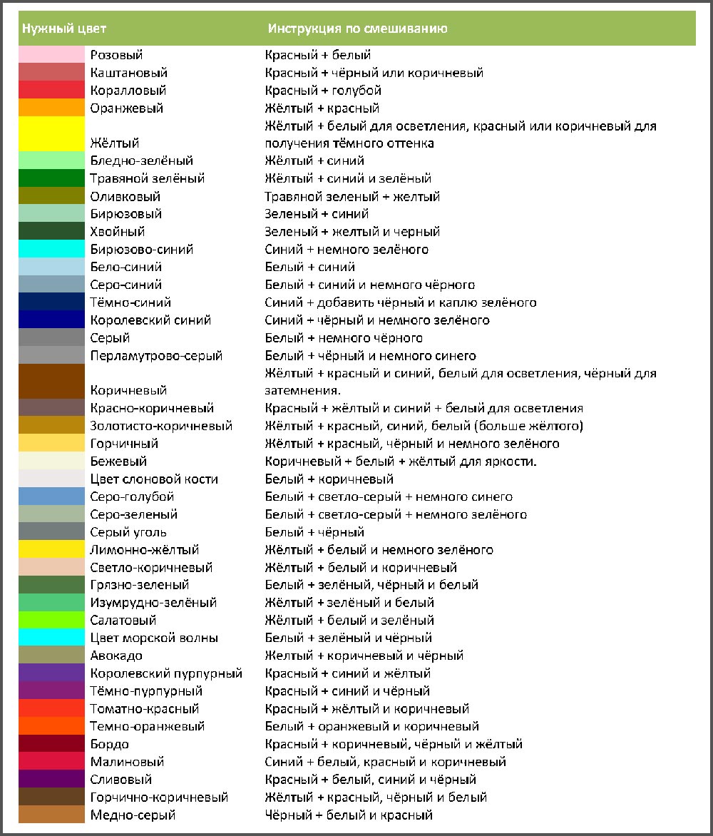 Таблица смешивания цветов Таблица смешивания цветов