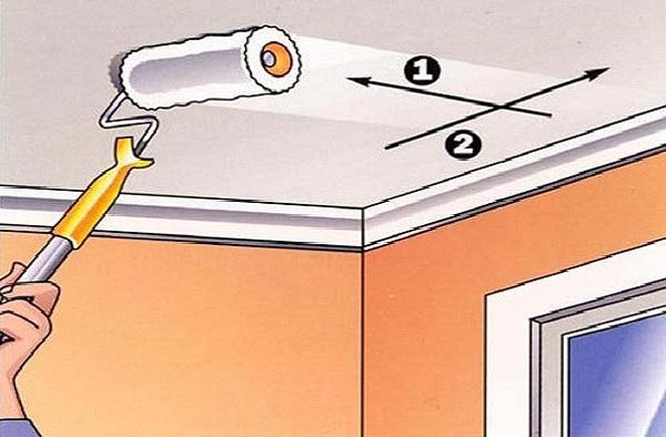 Направления нанесения краски на потолок Первый слой краски наносят на потолок от источника дневного света, второй - перпендикулярно предыдущему