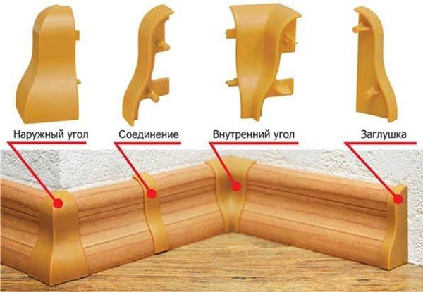 Комплектующие для пластиковых плинтусов Комплектующие для пластиковых плинтусов