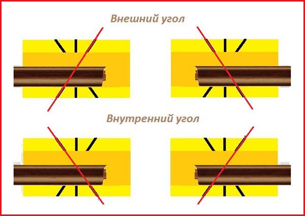 Зарезка плинтуса под углом Подрезка плинтуса с помощью стусла: внешний и внутренний угол