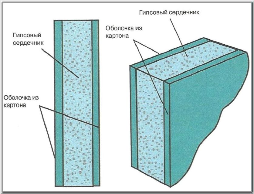 Схема стандартного листа ГКЛ