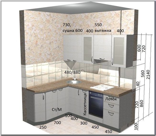 Рекомендованные параметры монтажа кухонного гарнитура