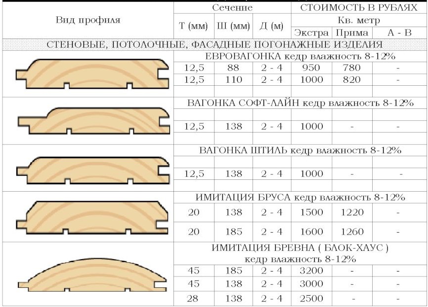 Профили вагонки