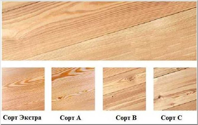 Выбор класса