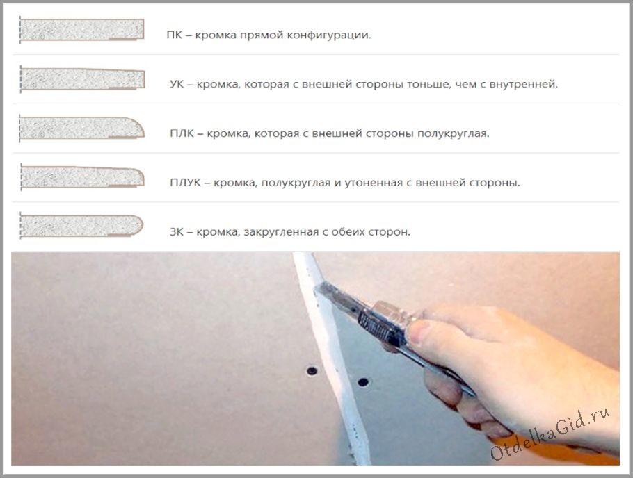 Виды фаски на ГКЛ