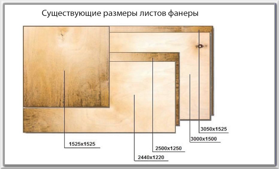 Распространенные размеры фанеры
