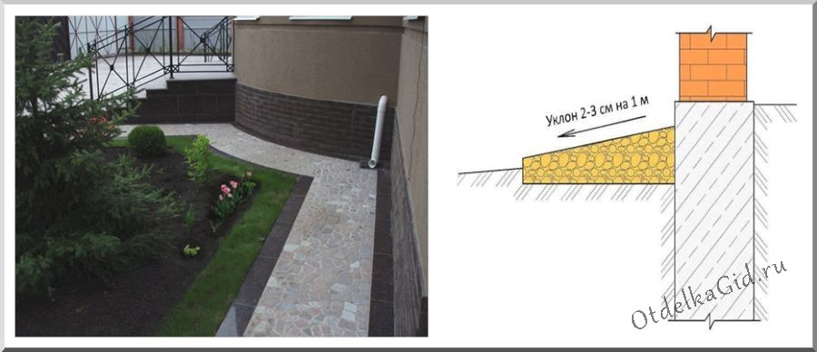Общая схема отмостки