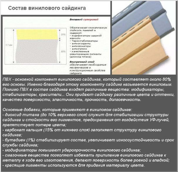 Структура и состав ПВХ панелей