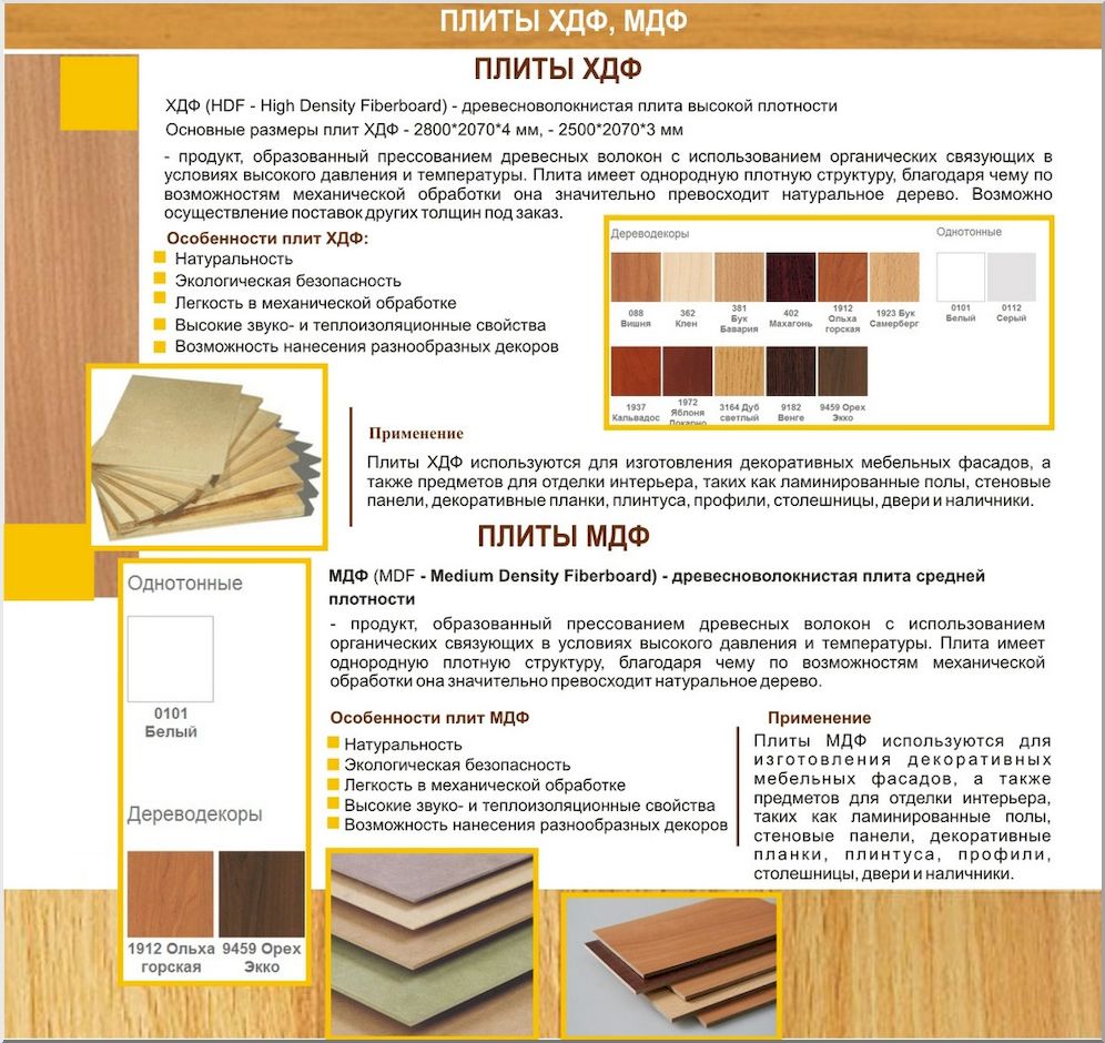 Отличия ХДФ и МДФ