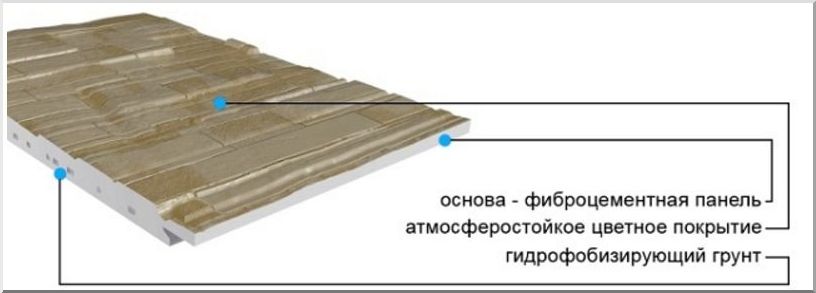 Схема фиброцементных панелей