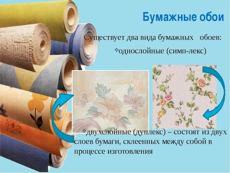 Виды бумажных обоев