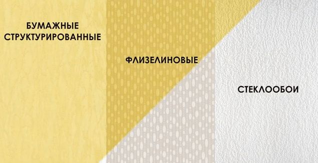 Распространенные виды обоев под покраску
