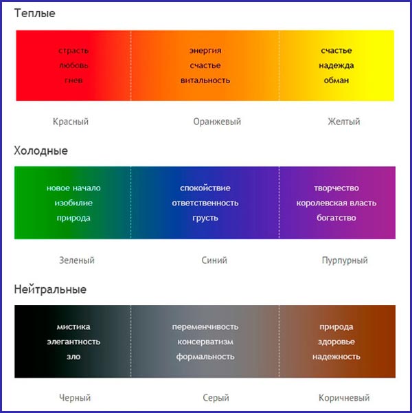 Классификация цветов Классификация цветов
