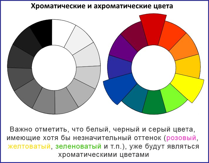 Хроматические и ахроматические цвета Хроматические и ахроматические цвета