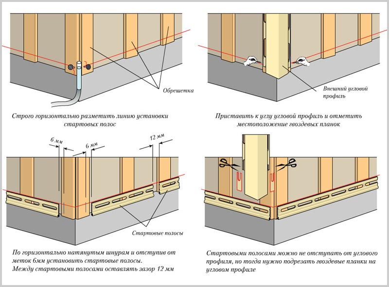 Установка стартовой планки и углового элемента Установка стартовой планки и углового элемента