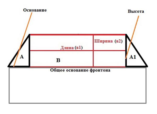 Разделение фронтона трапециевидной формы на фигуры Разделение фронтона трапециевидной формы на фигуры