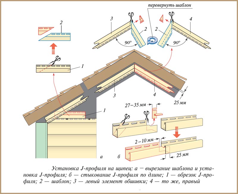 Монтаж начальных элементов сайдинга Монтаж начальных элементов сайдинга