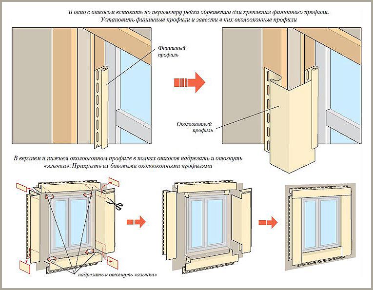 Отделка оконных проемов Последовательность отделки оконных проемов