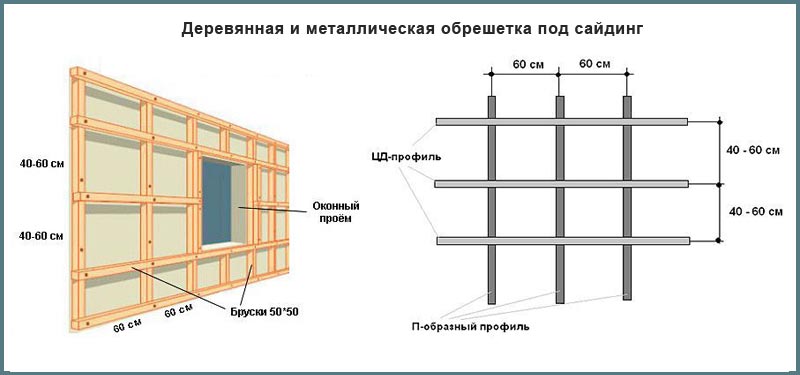 Устройство обрешетки под сайдинг Схема устройства обрешетки под сайдинг