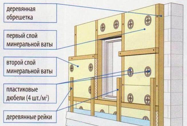 Деревянная контробрешетка с утеплителем Деревянная контробрешетка с утеплителем