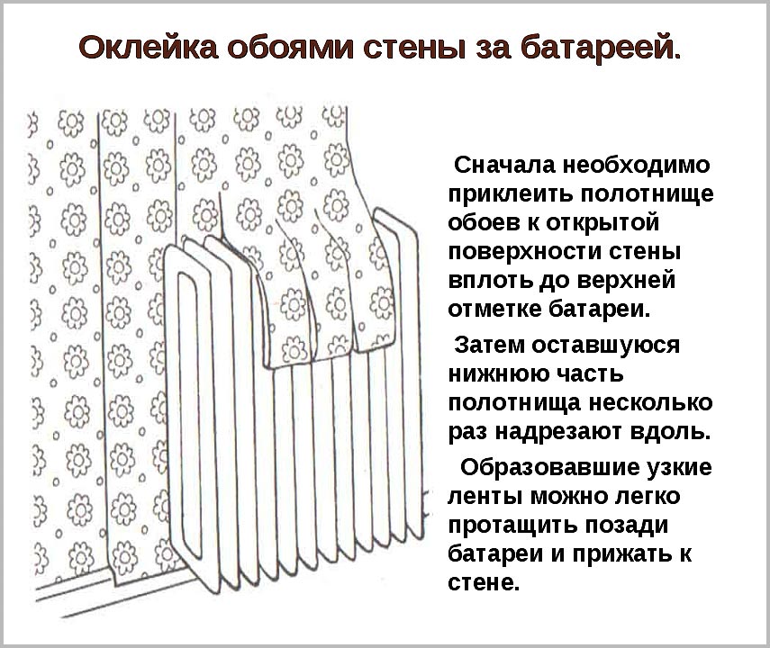 Оклейка обоями стены за батареей