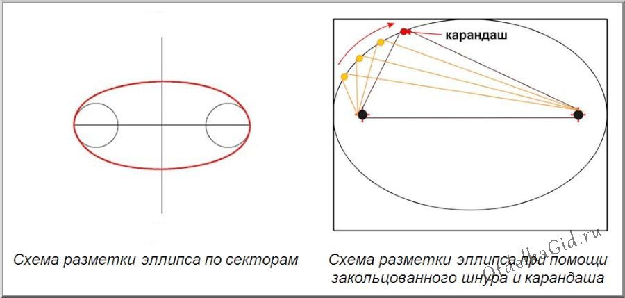 Варианты разметки эллипса
